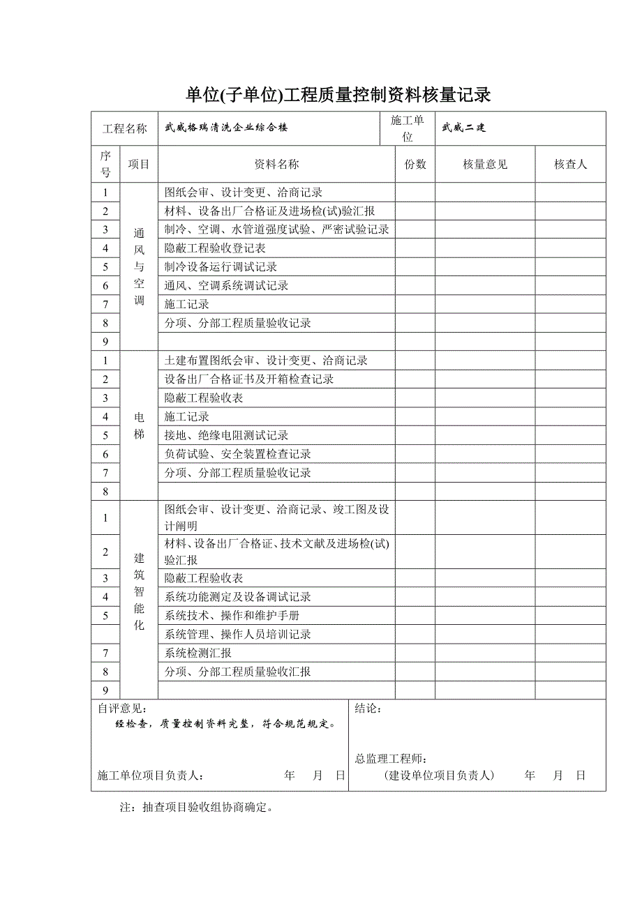 单位工程质量竣工验收记录.doc_第3页