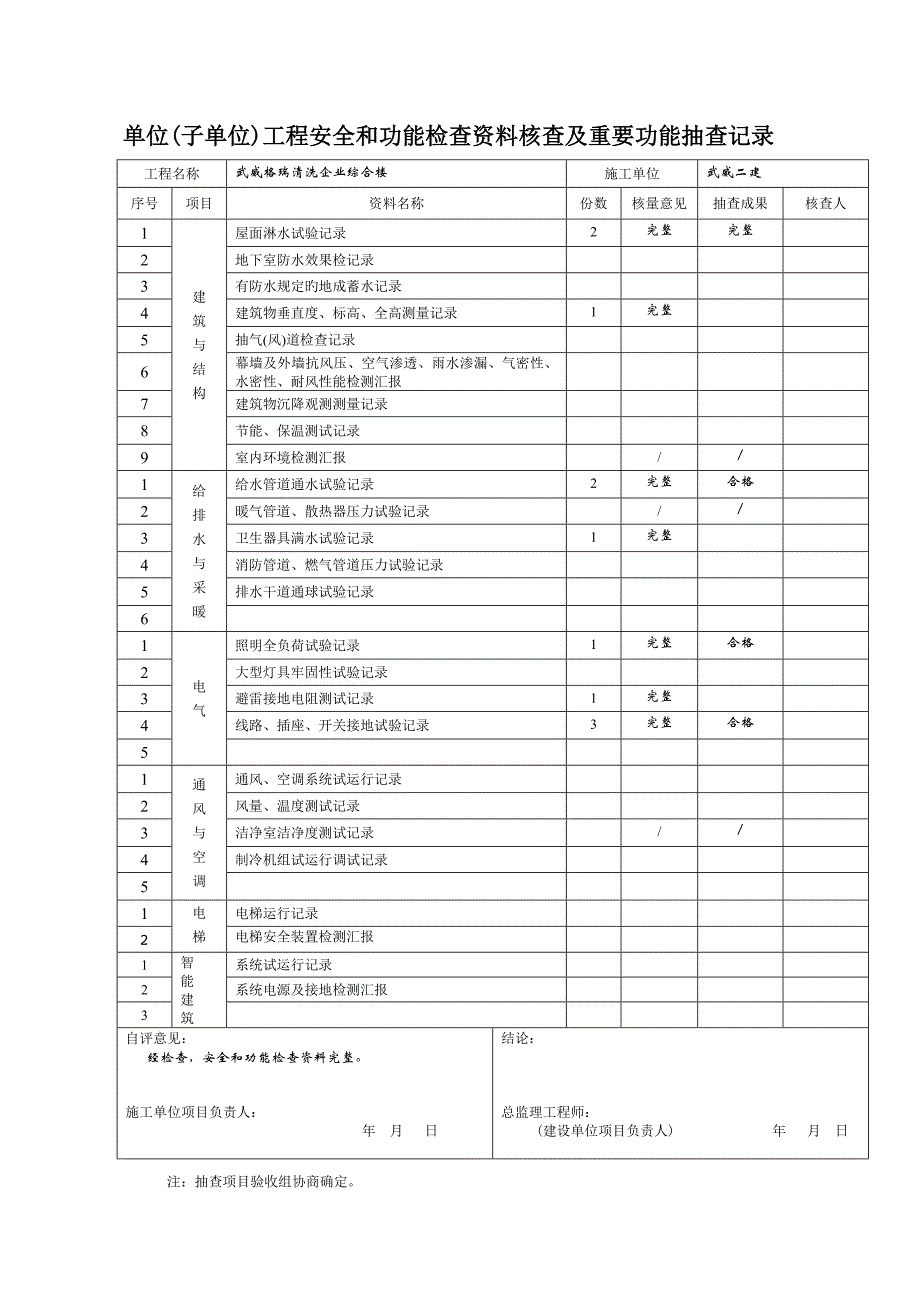 单位工程质量竣工验收记录.doc_第4页