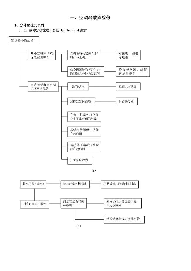 常见故障分析处理.doc