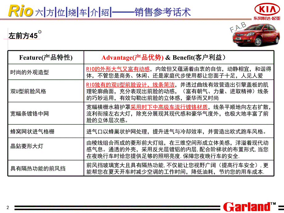 东风悦达起亚RIO六方位绕车参考话术(OK)_第2页