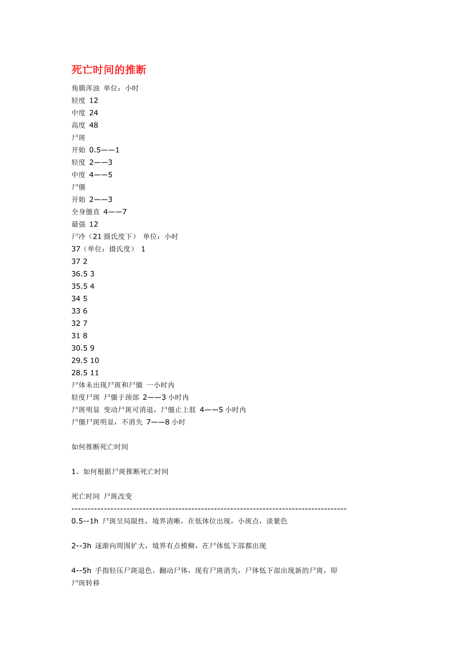 侦探推理知识汇总.doc_第1页