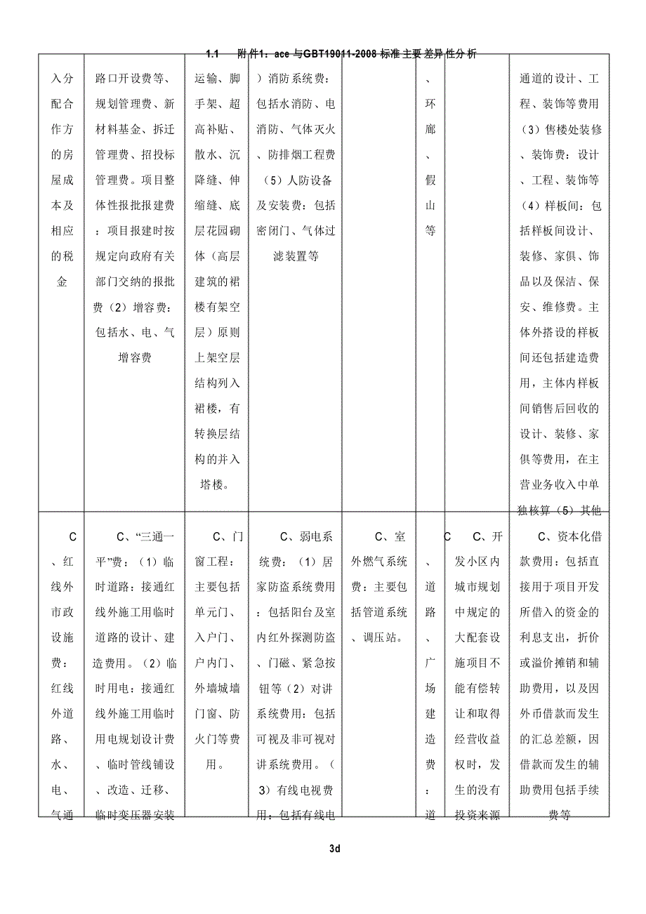 房地产开发企业开发成本核算科目明细表_第3页