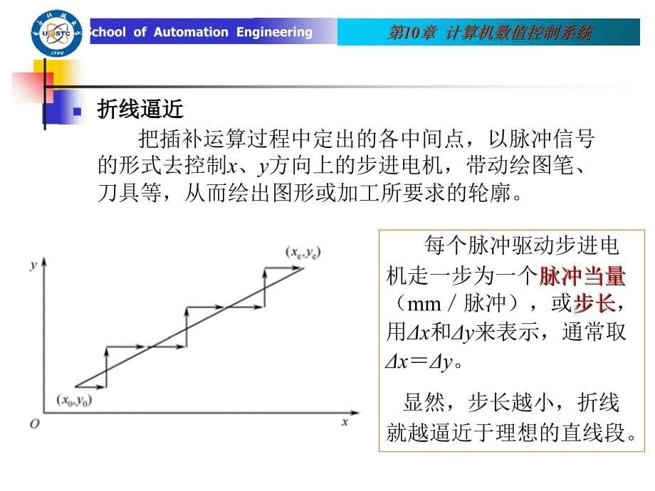 第10章计算机数值控制系统_第5页