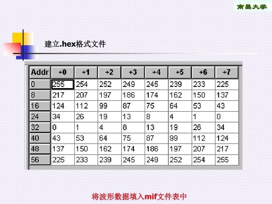 LPM信号发生器_第5页