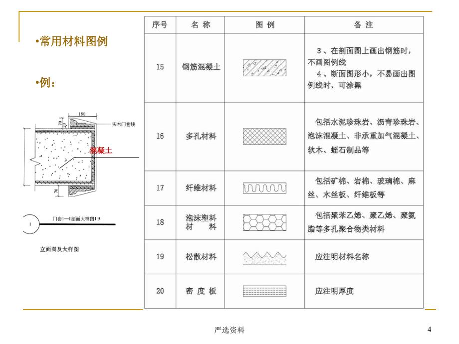 室内设计制图基础(平面、顶面、立面)（行业荟萃）_第4页