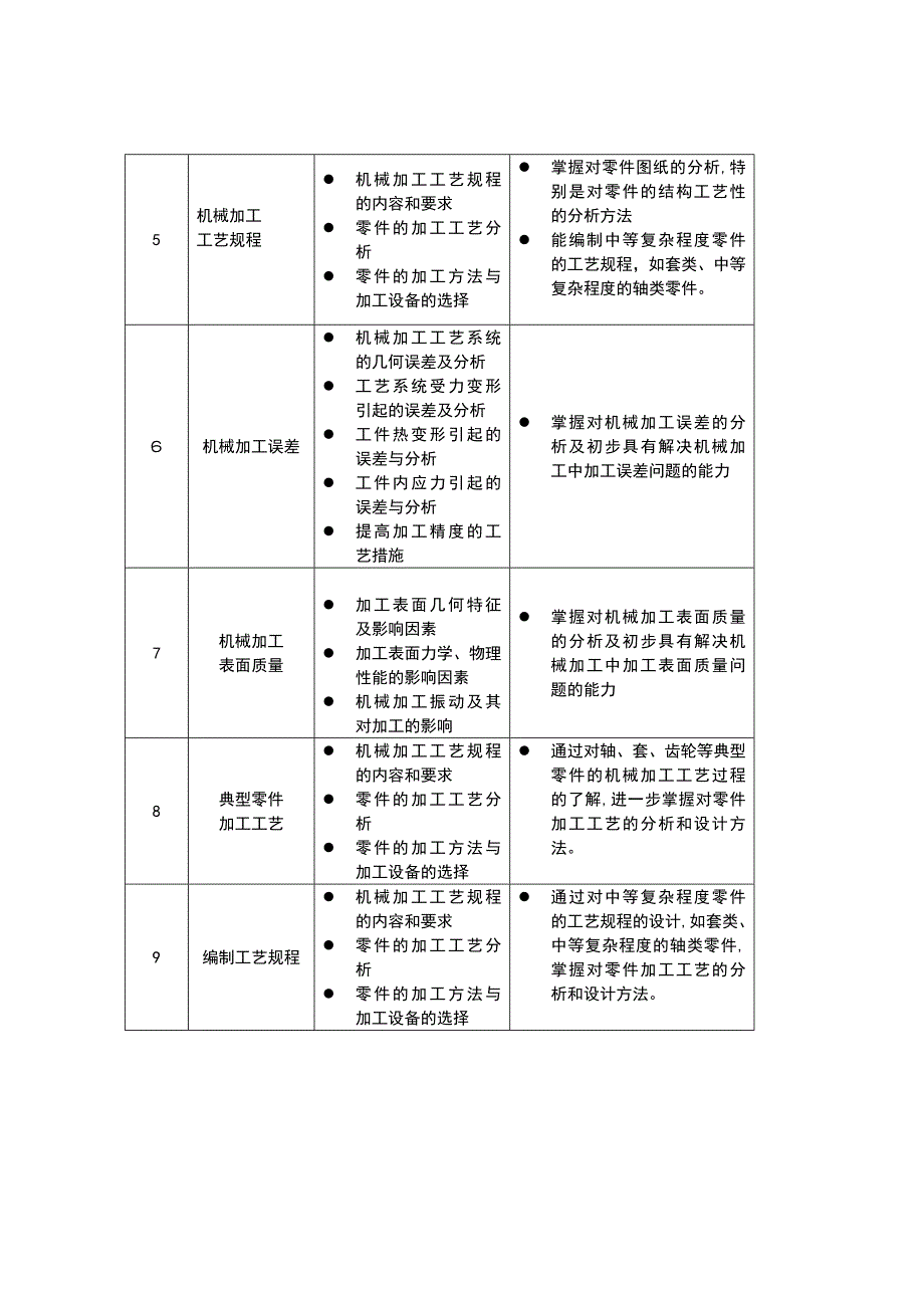 机械制造技术课程标准_第4页