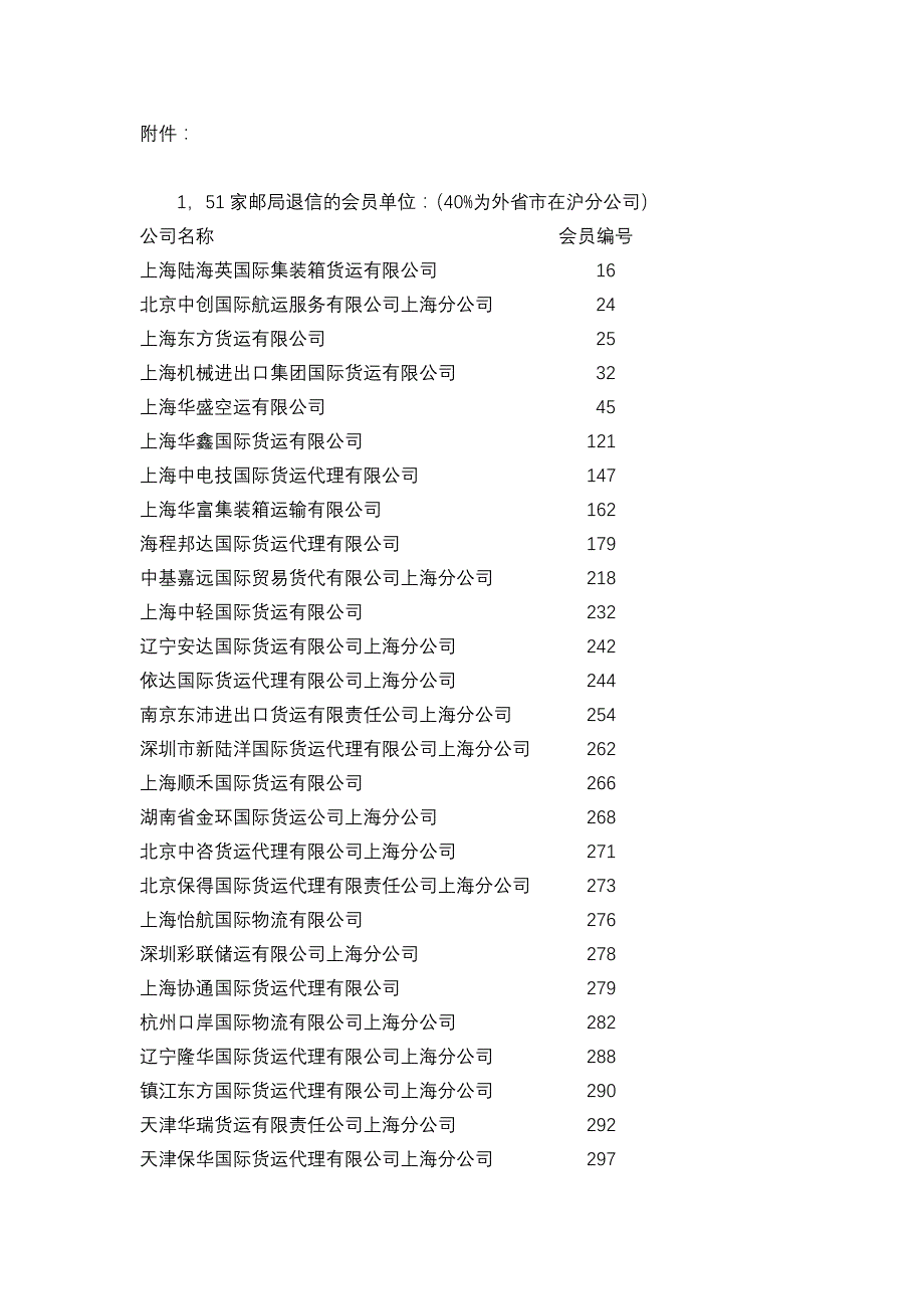 上海市国际货运代理行业协会第四第九次理事会_第3页