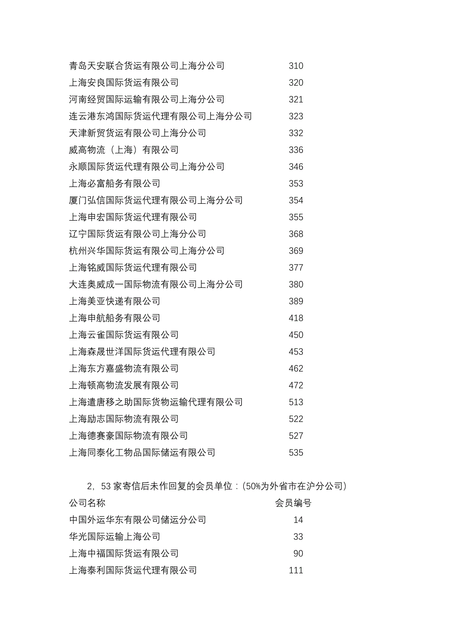 上海市国际货运代理行业协会第四第九次理事会_第4页