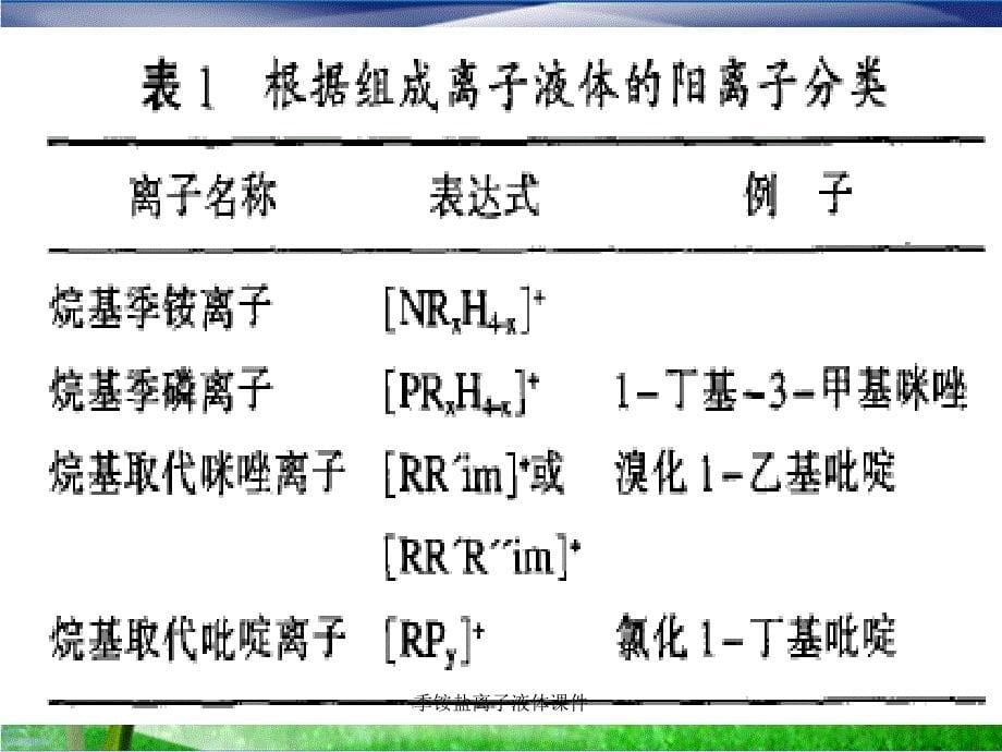 季铵盐离子液体课件_第5页