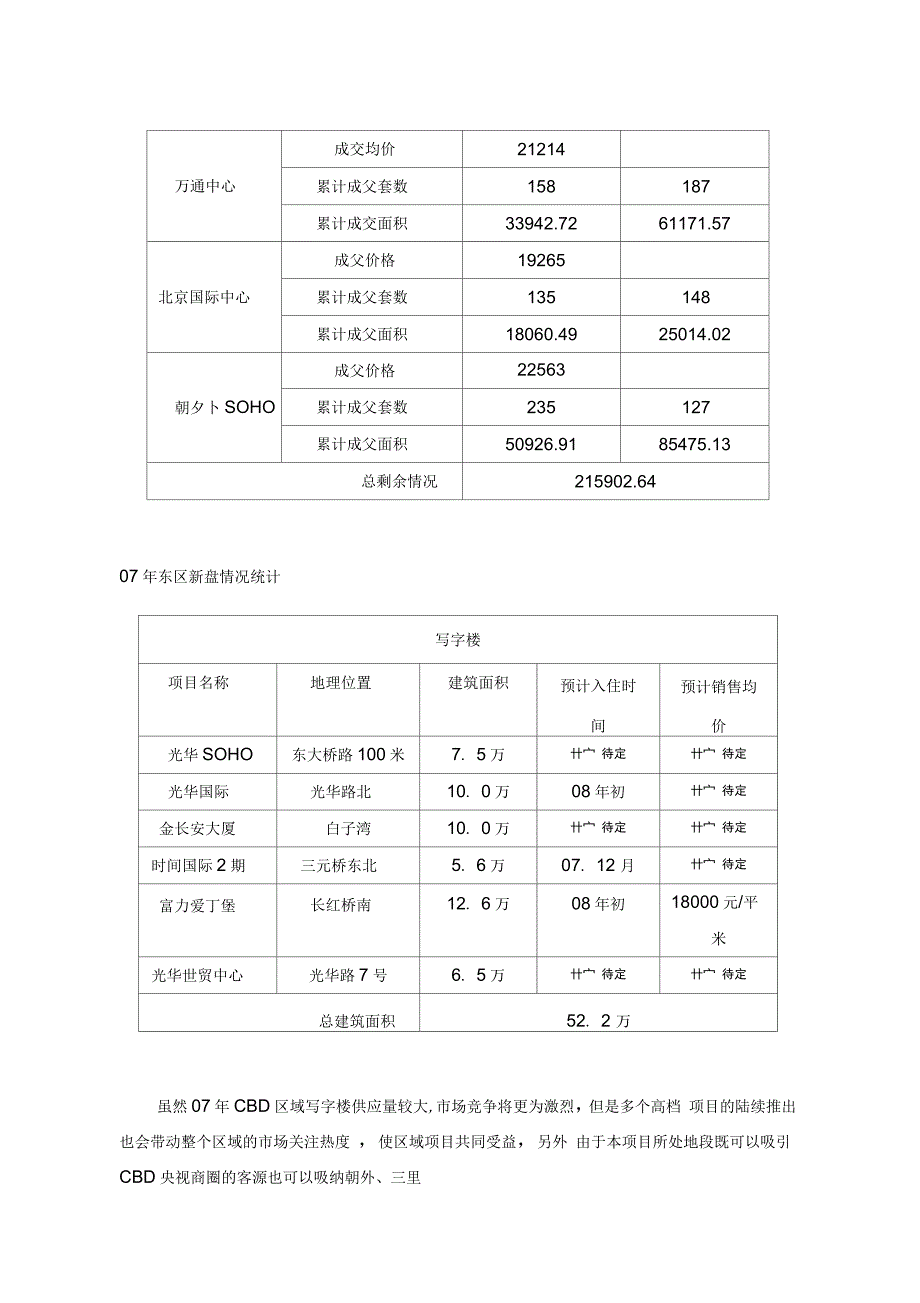 北京城建CBD世华国际中心项目整体销售推广工作计划_第3页