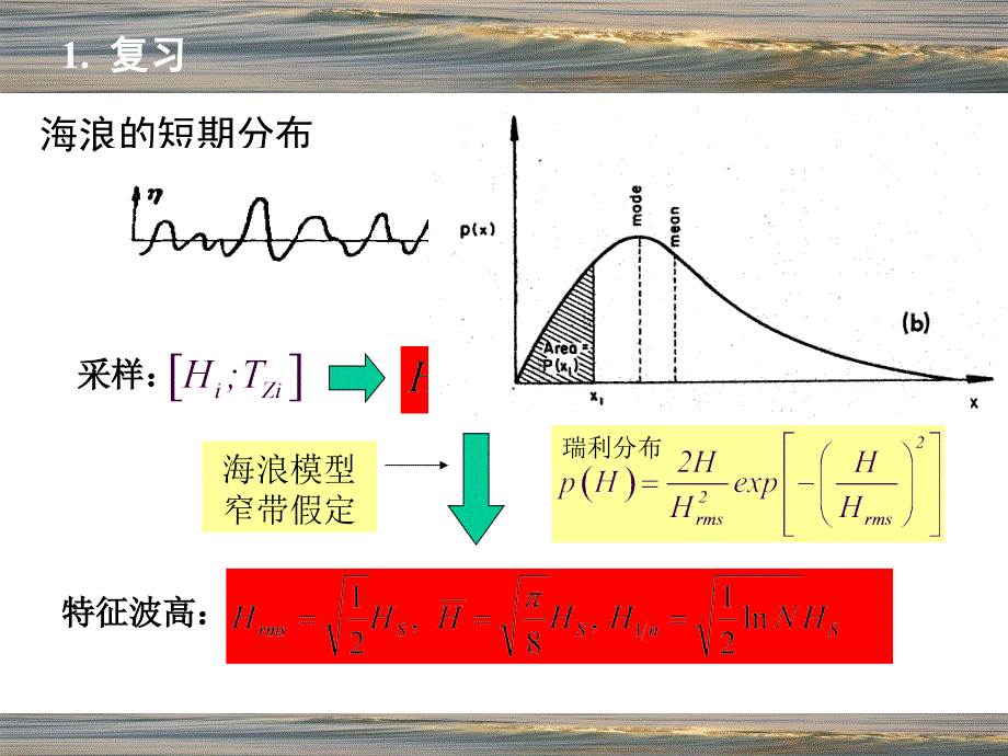 04.海洋工程环境学课件_第2页