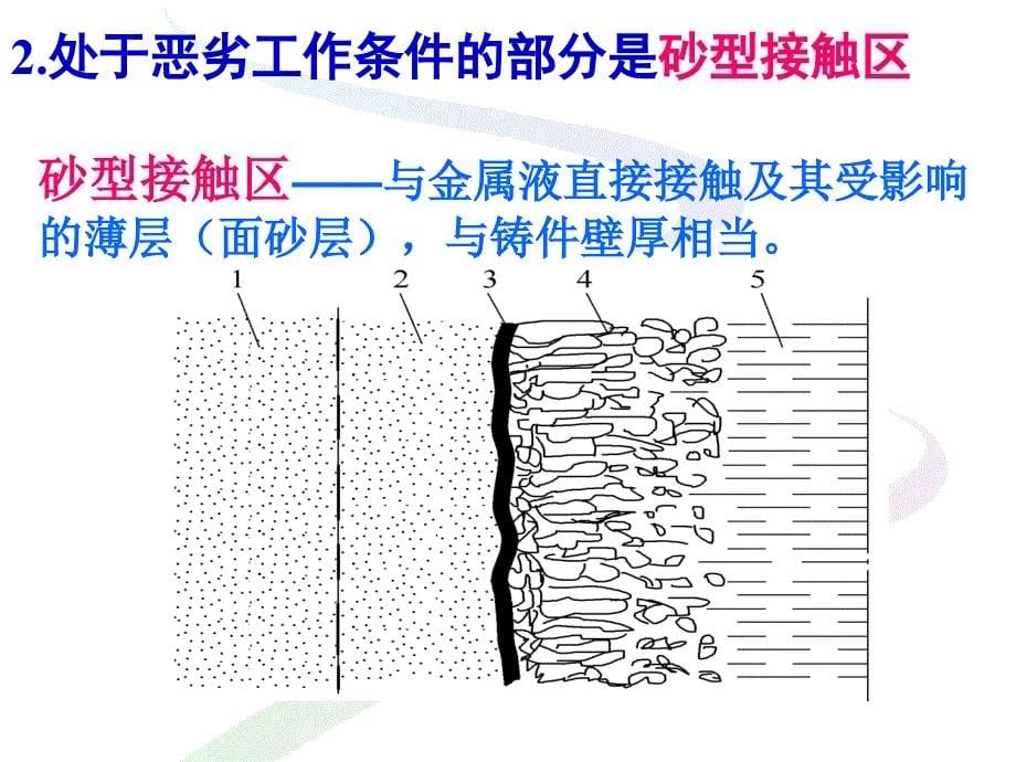 砂型与砂芯制造与选用_第5页