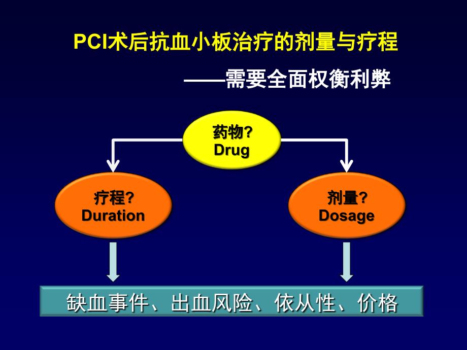 PCI术后长期抗血板治疗剂量与疗程_第3页