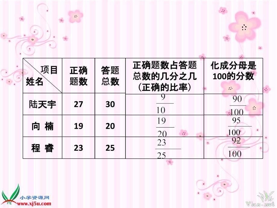 苏教版数学六年级上册认识百分数二课件_第5页