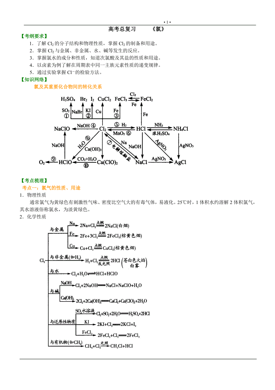 高考总复习氯_第1页