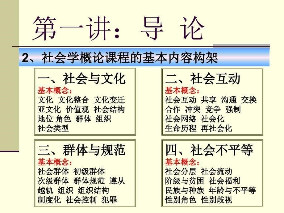 社会学概论(新).ppt课件_第5页