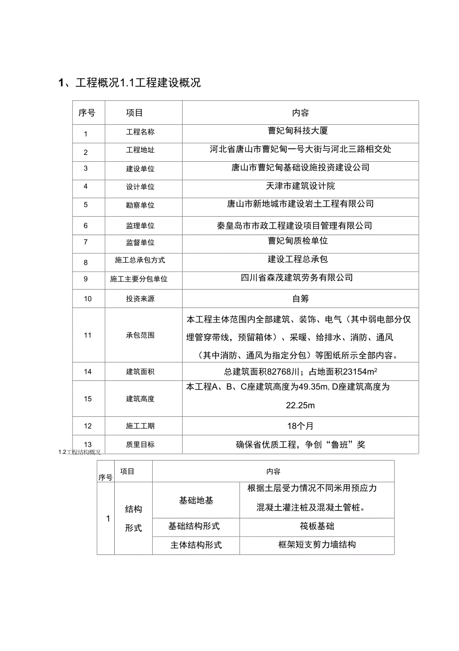 #曹妃甸科技大厦工程质量检验计划_第2页