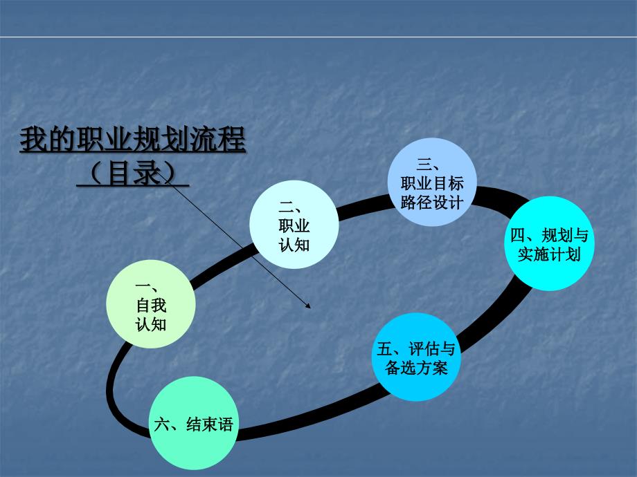 大学自动化专业学生职业规划范本PPT_第2页