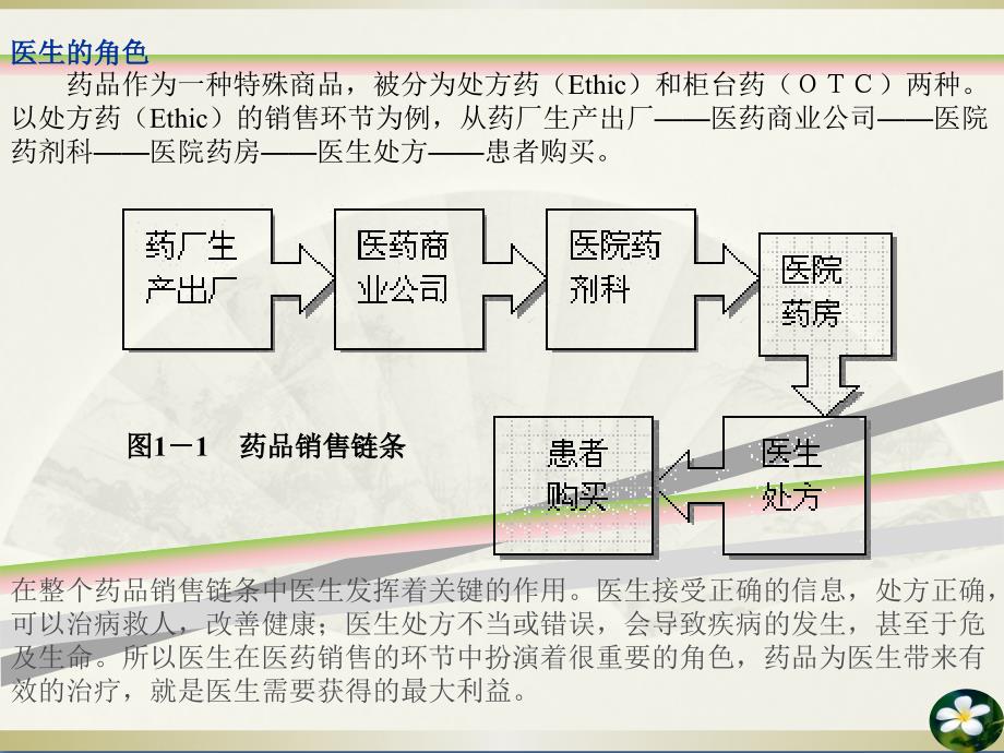 辉瑞医药代表实战全攻略课件_第3页