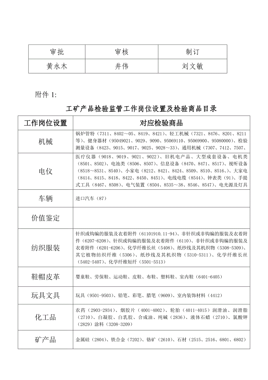 检监处－ZJJ01-03工矿产品检验岗位岗前.doc_第4页