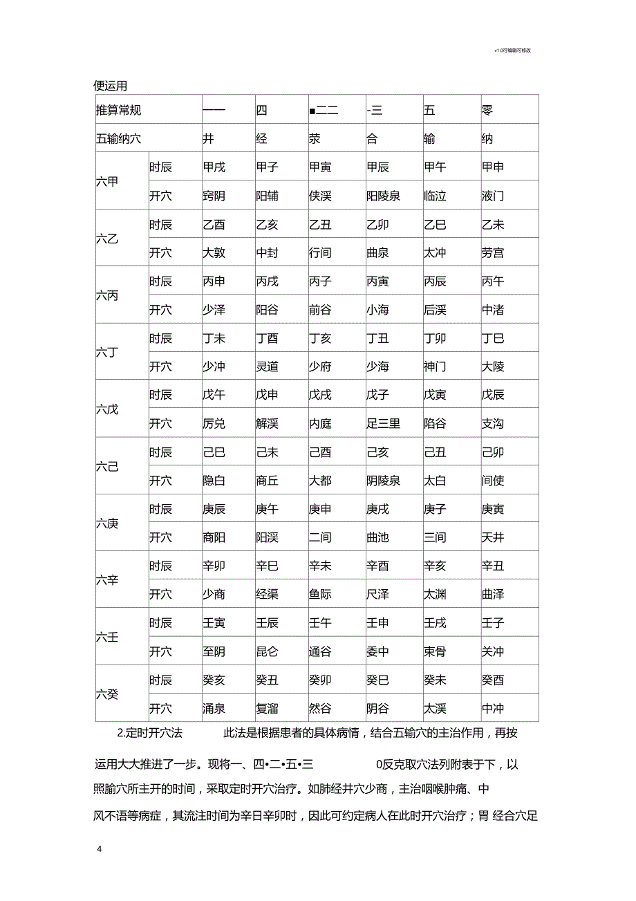 基本开穴方法_第4页