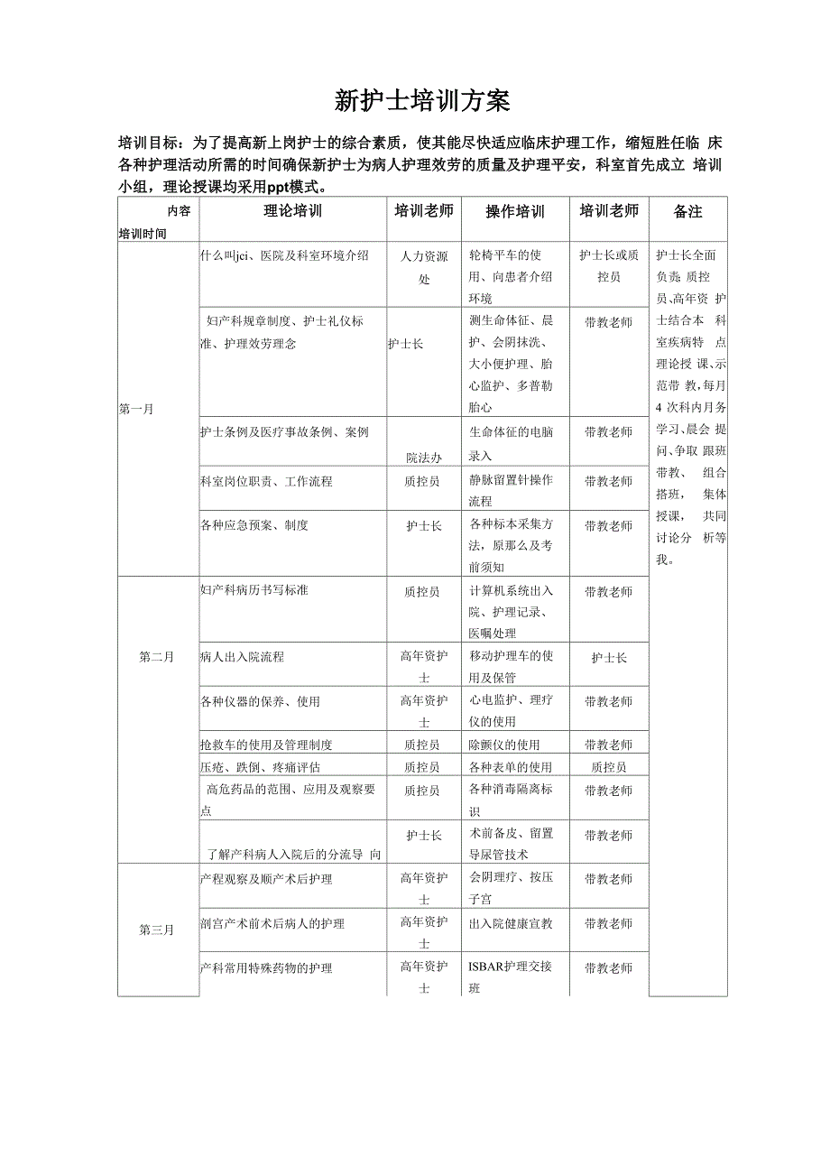 新护士培训计划_第1页