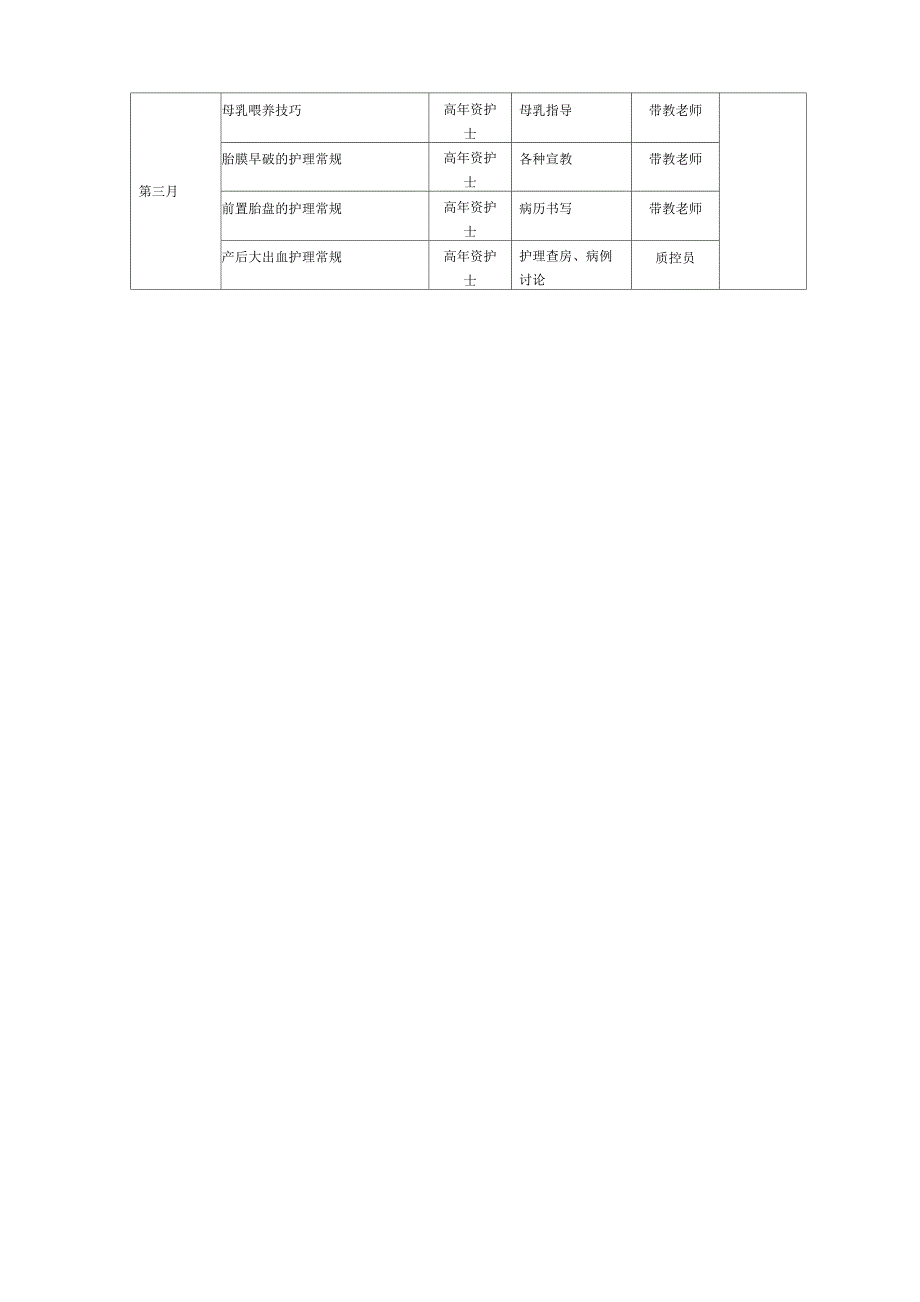 新护士培训计划_第3页