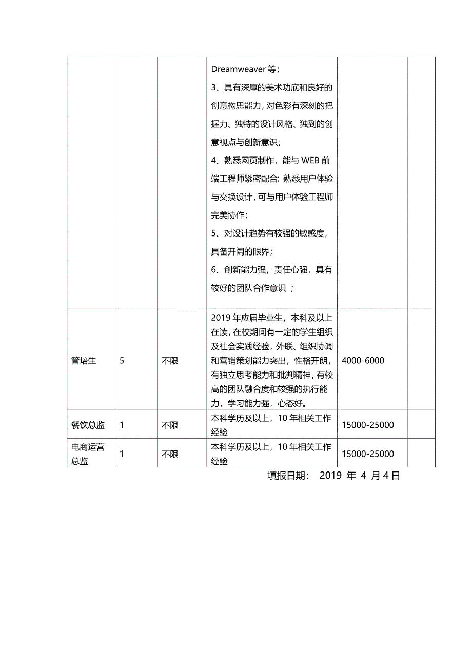 单位岗位需求情况统计表_第3页