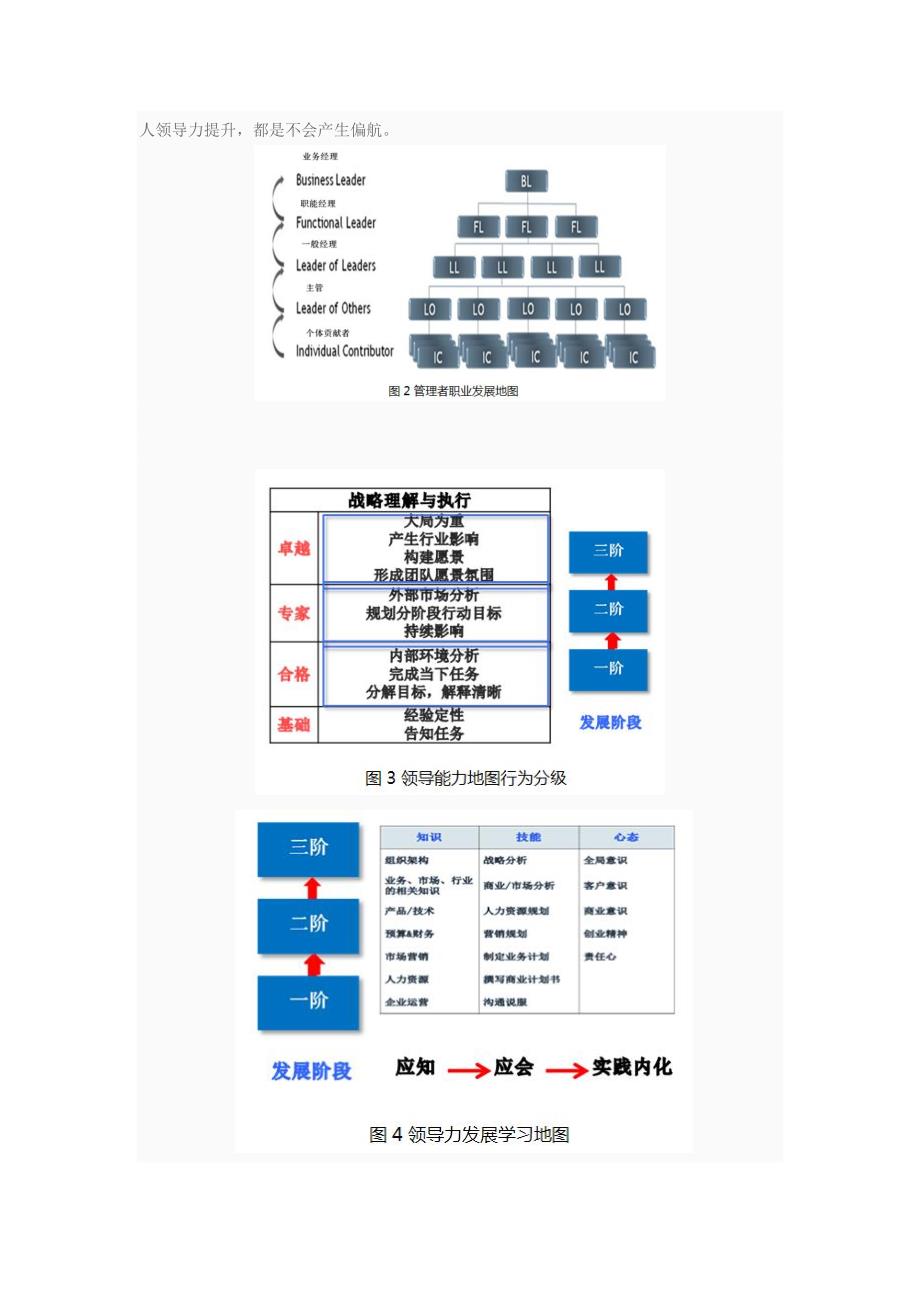 教你如何铸就强有力领导力的发展坚石_第4页