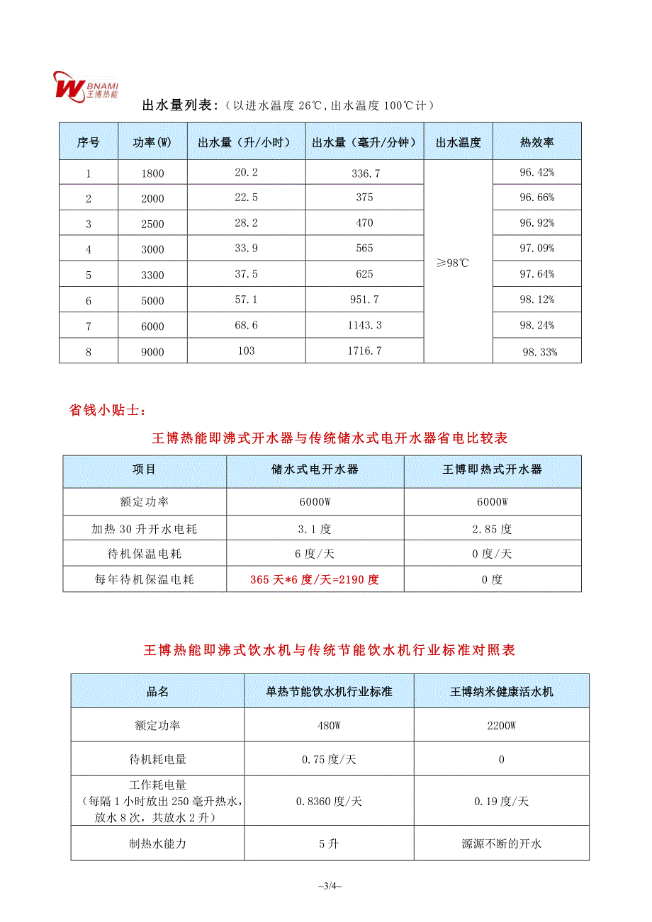 王博热能即沸式商用开水器.doc_第4页