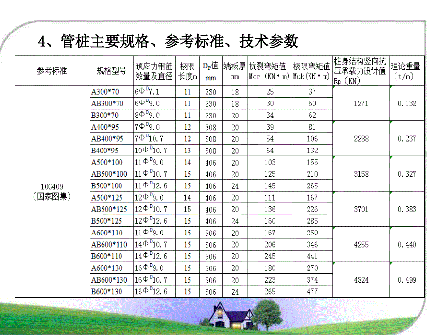 管桩新、旧国标及沪标的性能对比、原材料区别_第4页