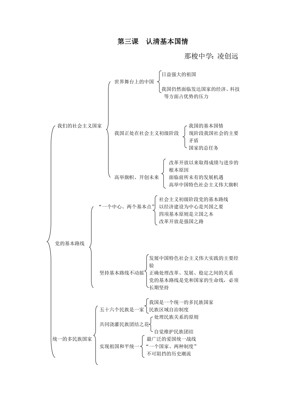 第三课认清基本国情_第1页