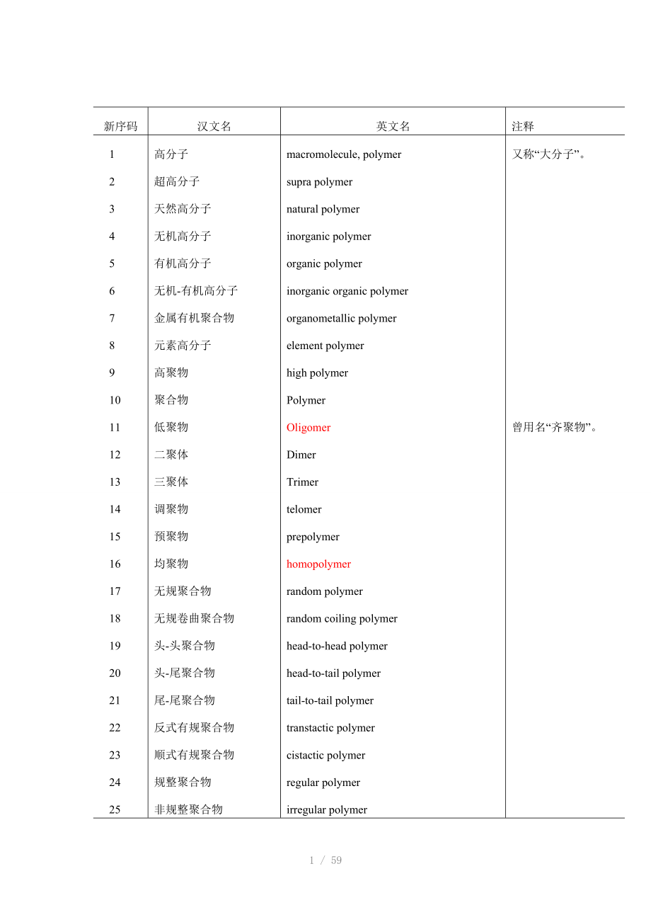 高分子专业英语词汇材料_第1页