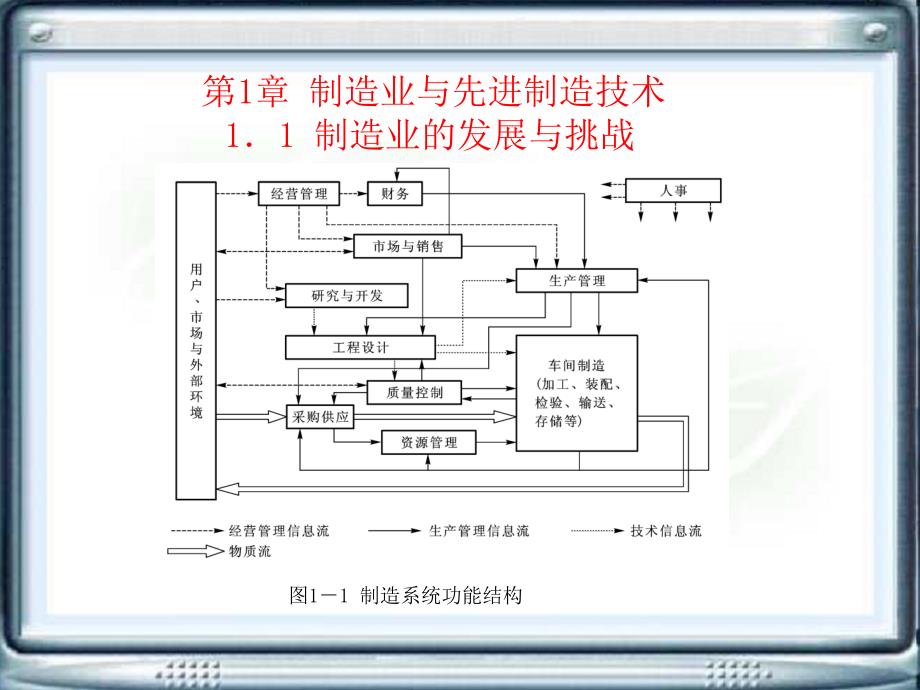 先进制造技术全套课件_第2页