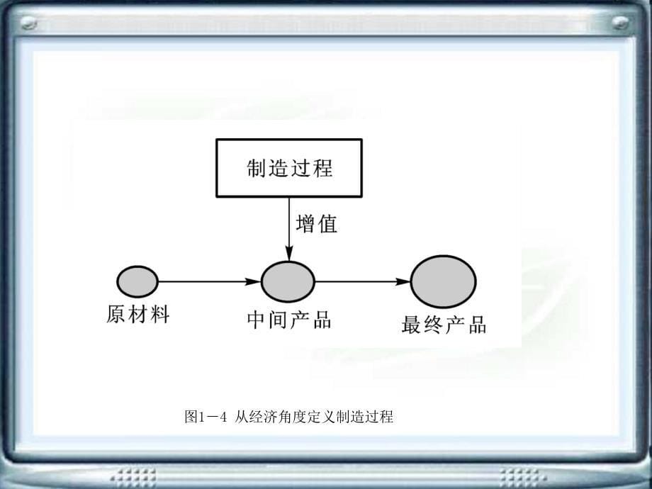 先进制造技术全套课件_第5页