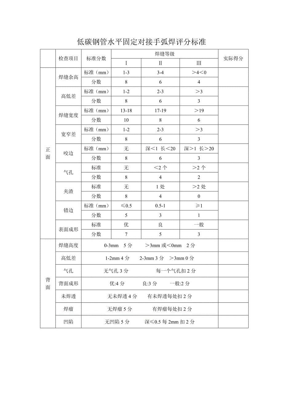 电焊工实际操作考试试题_第5页