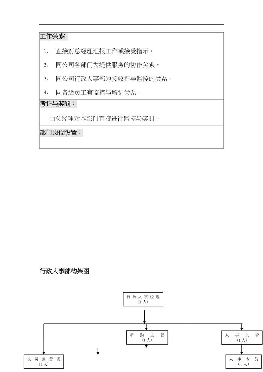 史上最完整行政人事部门运作手册2_第5页