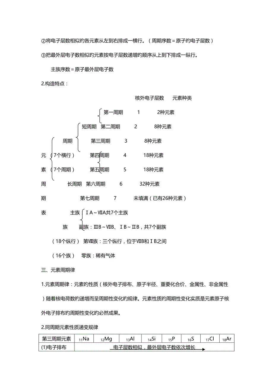 2022高一化学必修二知识点总结_第2页