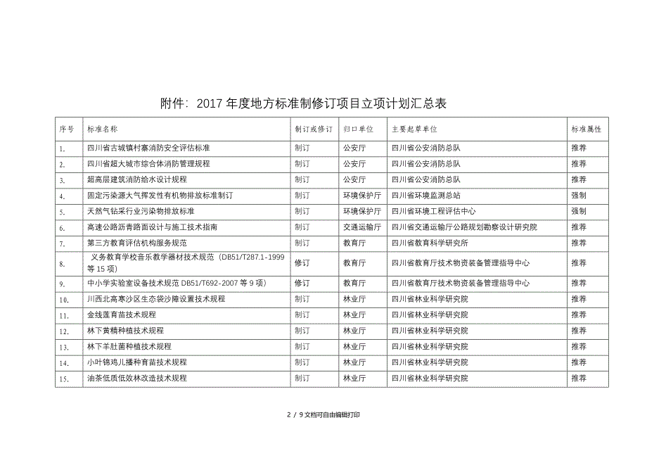 2017年度地方标准制修订项目立项计划公-示_第2页