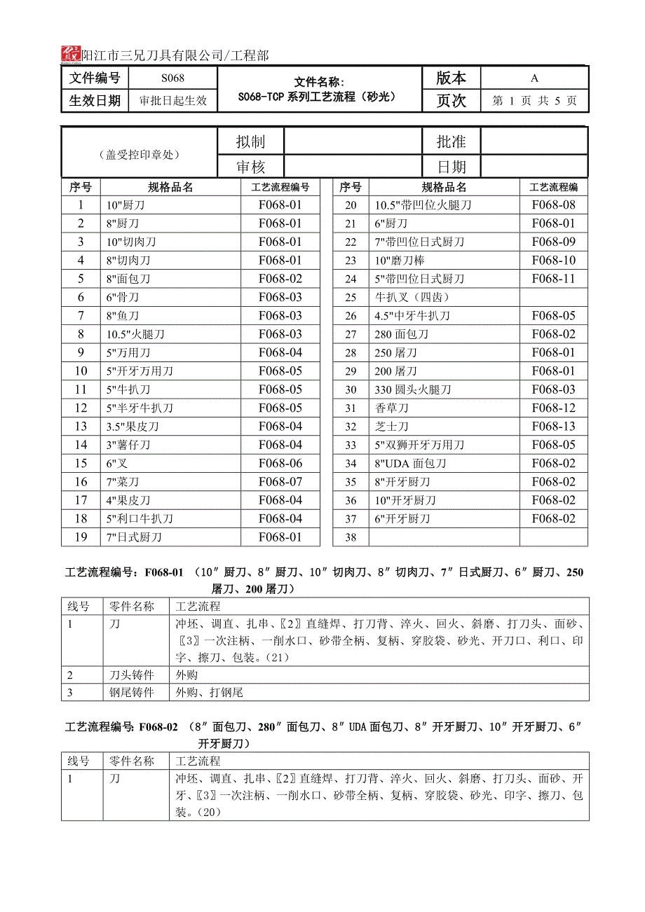 AS068-TCP系列(砂光)OK_第1页