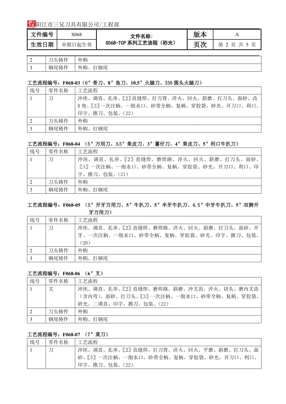 AS068-TCP系列(砂光)OK_第2页