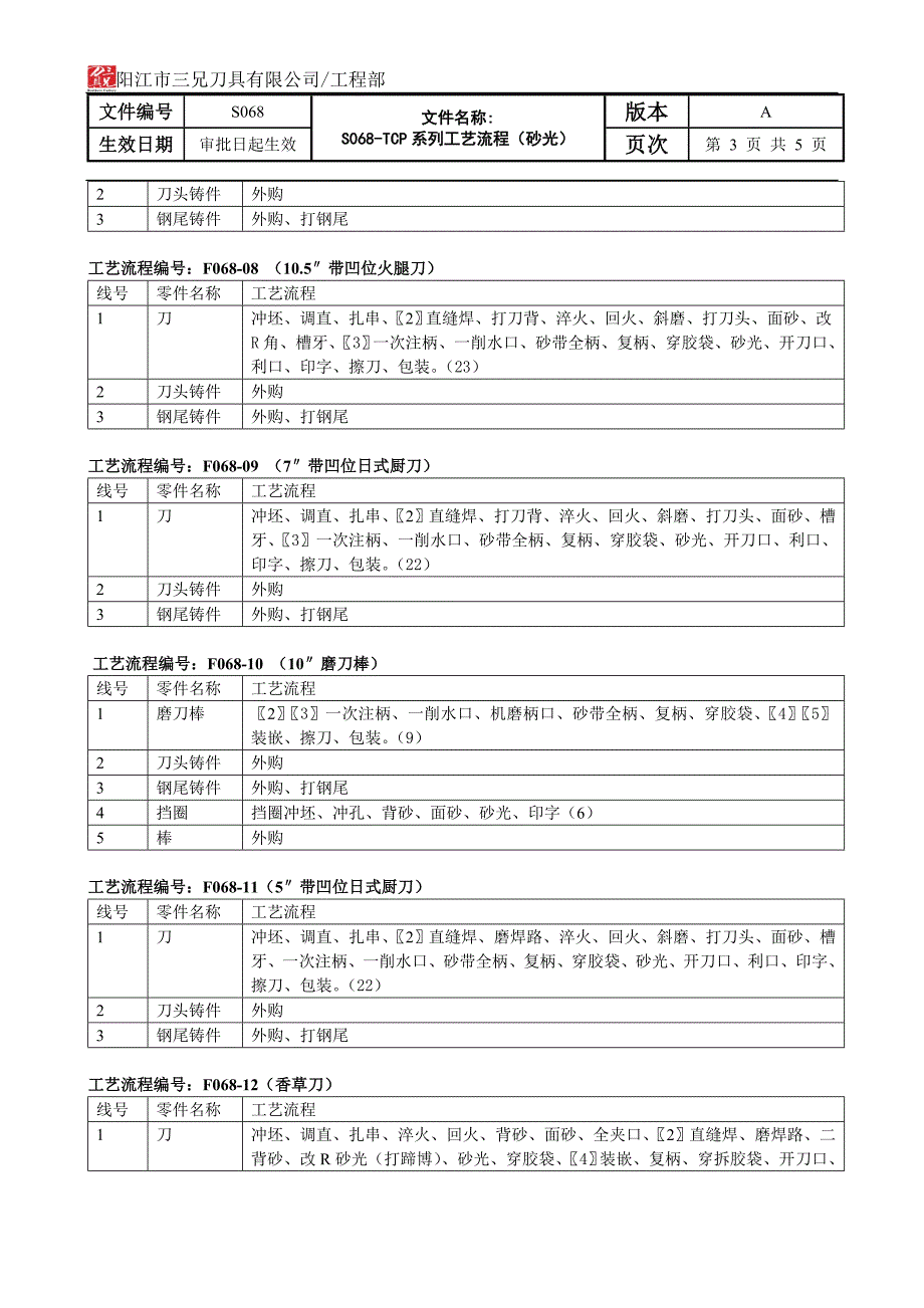 AS068-TCP系列(砂光)OK_第3页