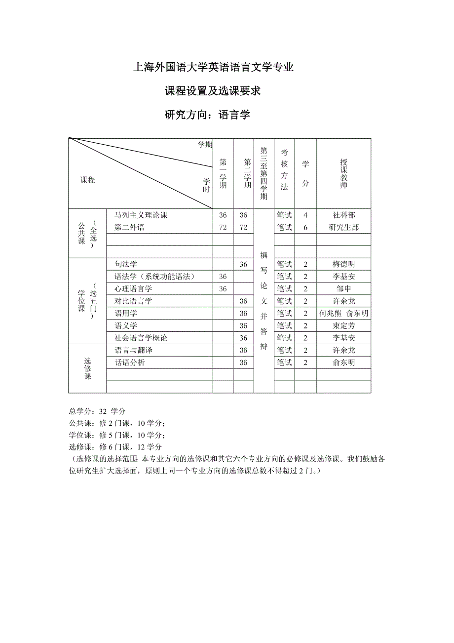 课程设置及选课要求_第1页