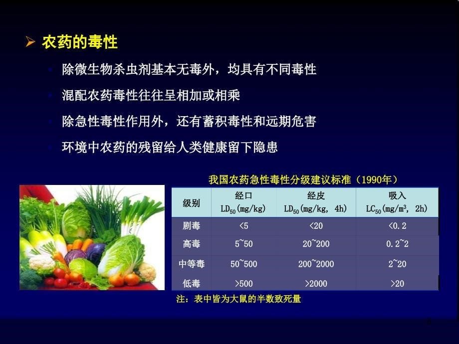 卫生学：农药中毒现状及干预措施_第5页