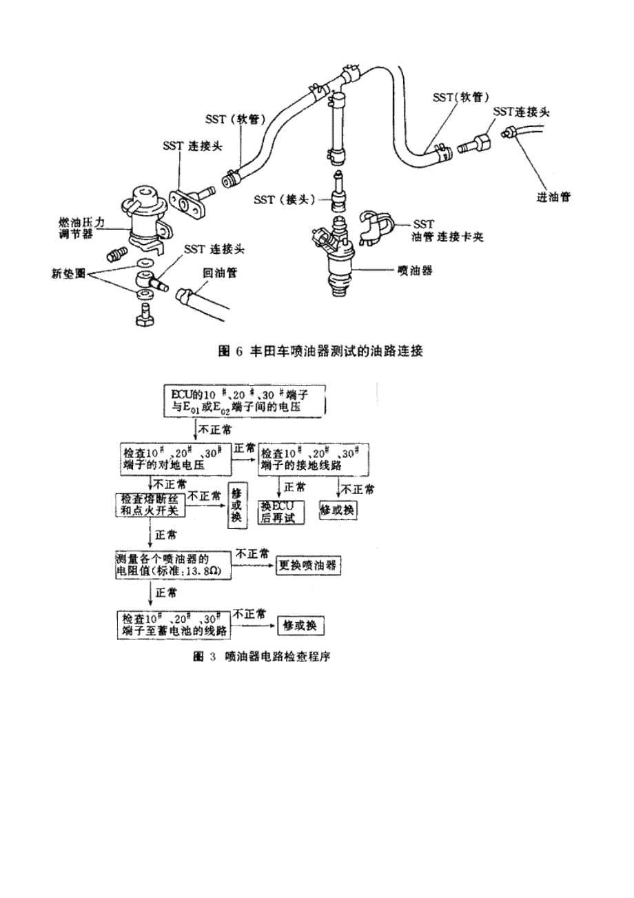 汽车发动机电控系统的万用表检测_第5页