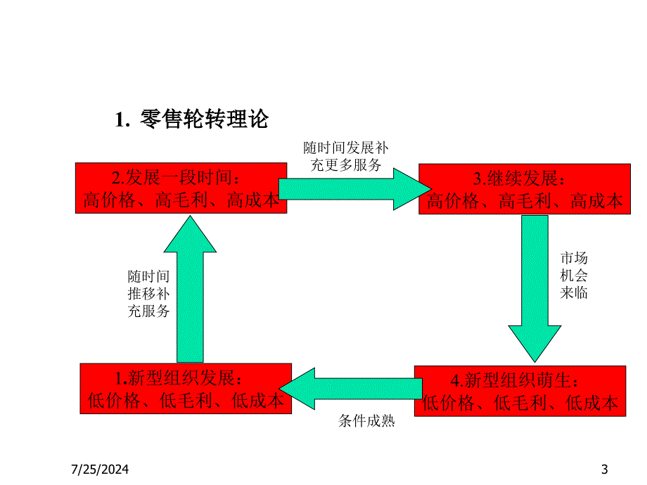 第三讲直复营销_第3页