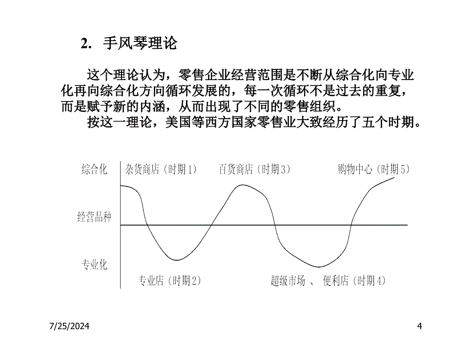 第三讲直复营销_第4页