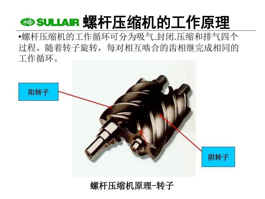 螺杆空气压缩机维护保养技术交流_第5页