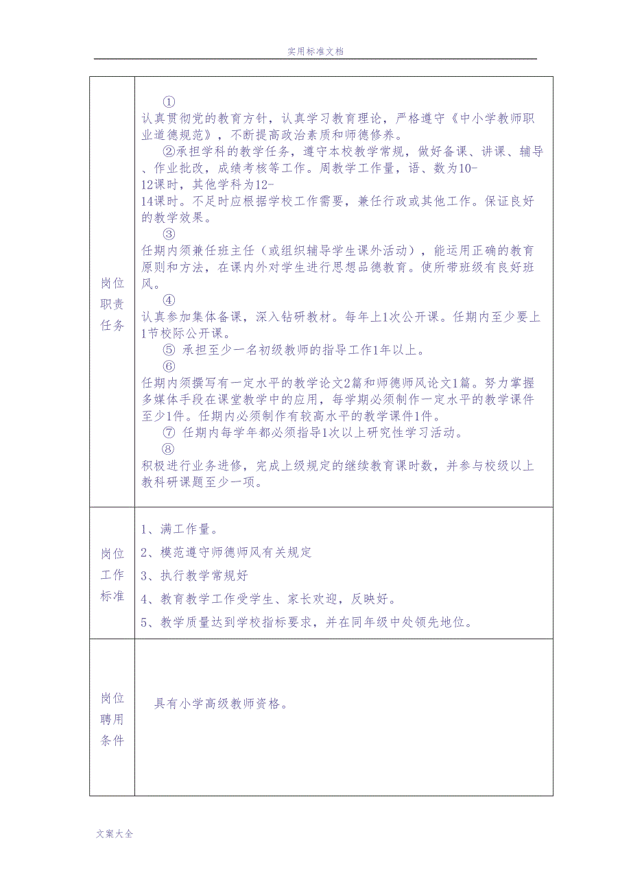 小学教师岗位说明书（天选打工人）.docx_第4页