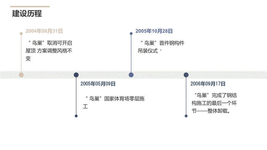 鸟巢结构介绍ppt课件_第4页